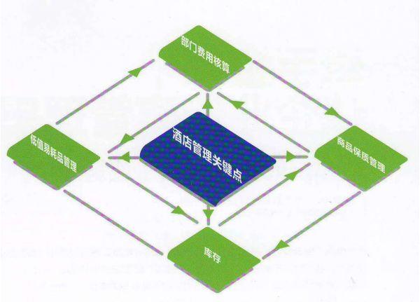 【图】双城市 销售金蝶kis财务软件_供应产品_双城市双城镇鑫源建材