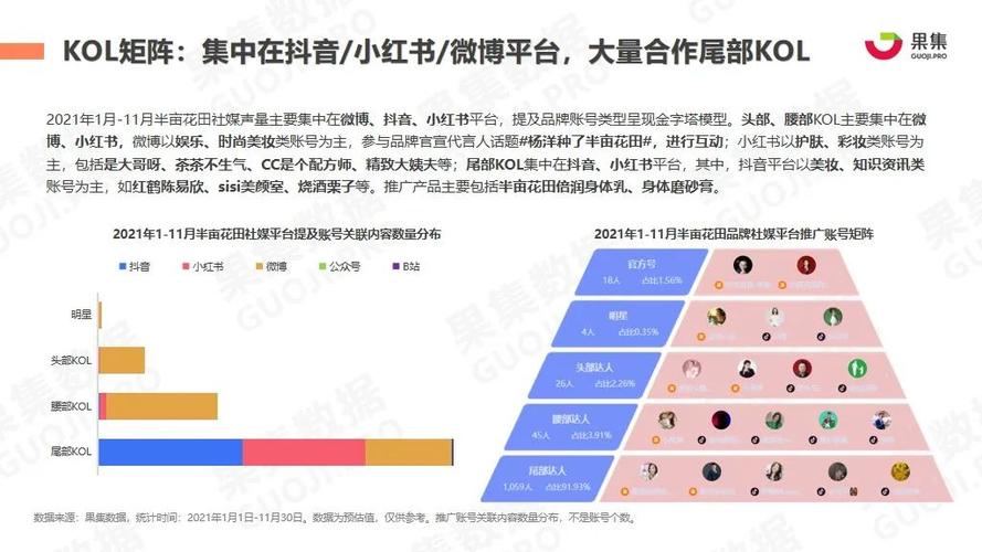 主播类型:抖音尾部,快手头部主播销售贡献过半,品类差异较大