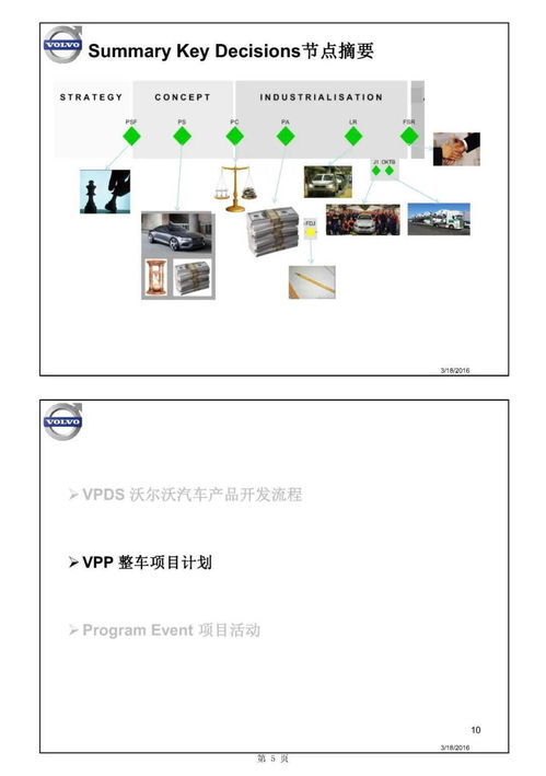 主机厂产品开发流程及整车项目计划