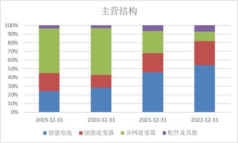 科创板周报 科创50指数跌3.10 超20亿北向净逆势流入高端装备 国科军工 智翔金泰 西高院三家公司ipo上市