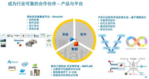 软件定义汽车时代,软件开发体系将如何重塑