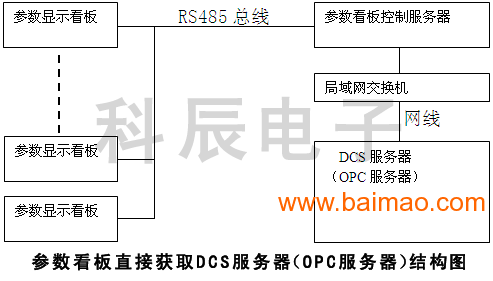 12寸大型工业参数采集器,12寸大型工业参数采集器生产厂家,12寸大型工业参数采集器价格